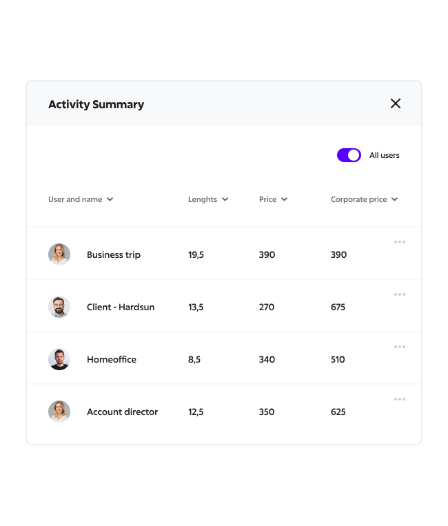 Activity Summary