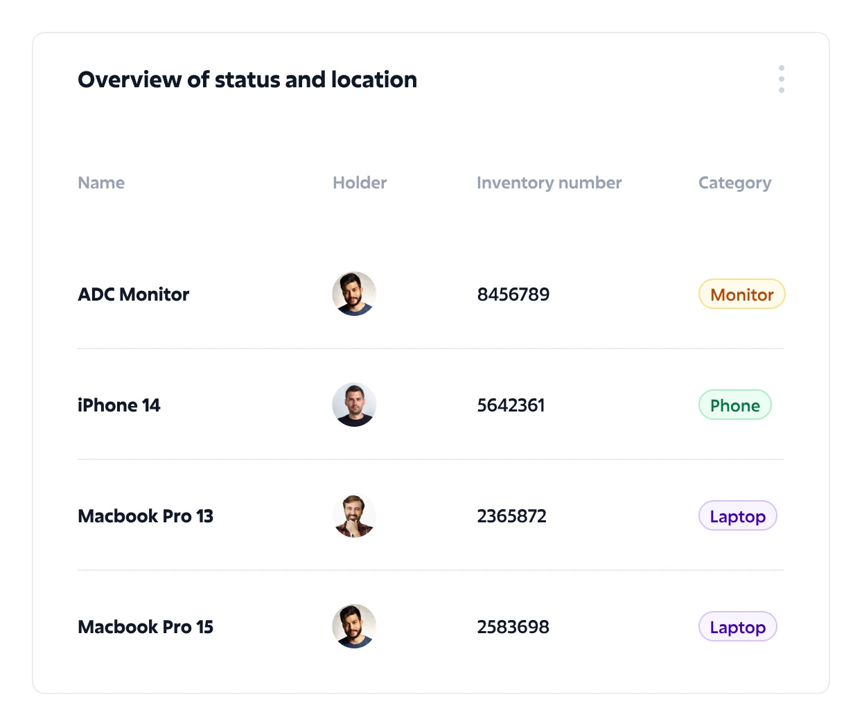 overview_status
