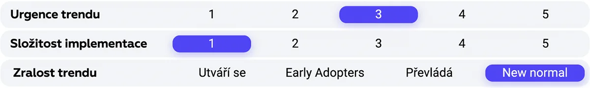 ESG HR trendy 2026