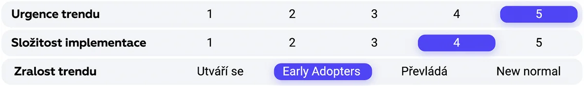 Z headcountu na skill count