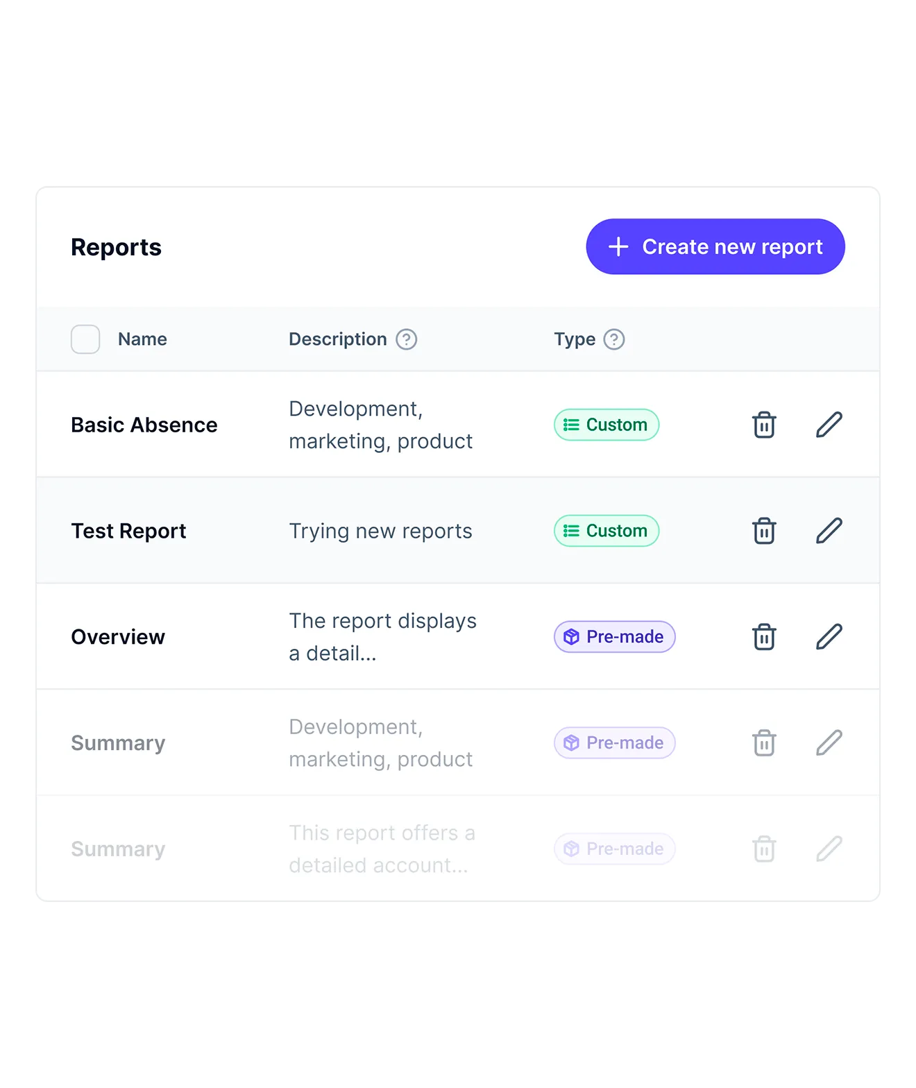 Analytics custom reports Sloneek