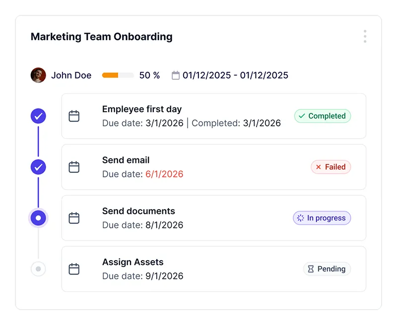 Audit trail 