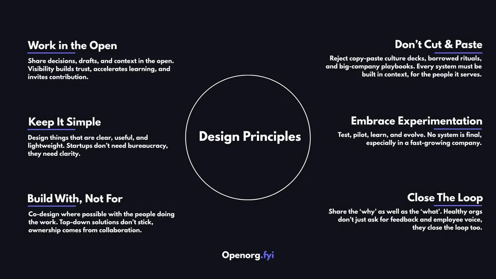 Six Design Principles HR Should Adopt From the Product World into HR processes